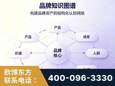 华蓥-品牌知识图谱