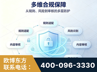 华蓥-多维合规保障
